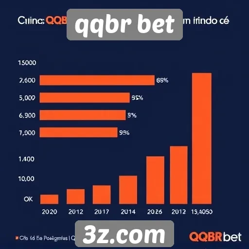 Estatísticas sobre a popularidade do qqbr bet